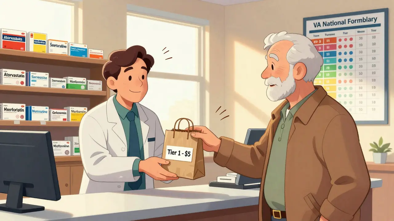 VA Generic Coverage: How Veterans Affairs Formularies Control Prescription Costs and Benefits