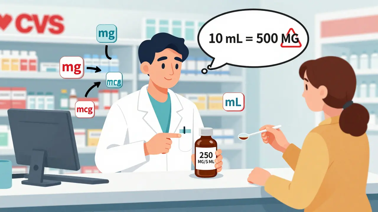 A customer measures liquid medicine while a pharmacist explains the dosage ratio, with math and units floating in thought bubbles above them.
