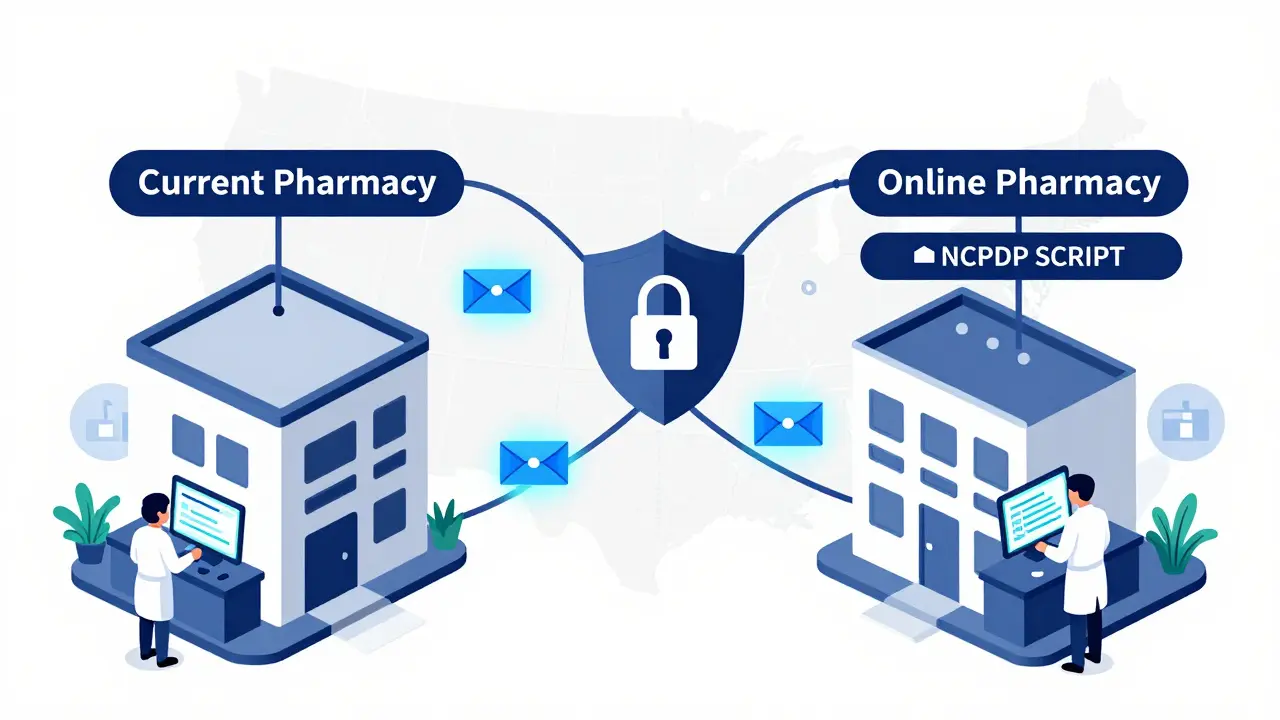 Cartoon illustration of secure data transfer between two pharmacies